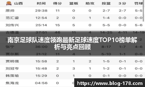 南京足球队速度领跑最新足球速度TOP10榜单解析与亮点回顾